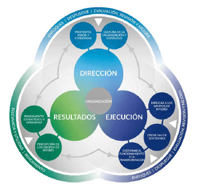 GESTIÓN DEL CONOCIMIENTO Y CERTIFICACIONES